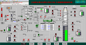 量身定制工业方案<br/>节省费用20%